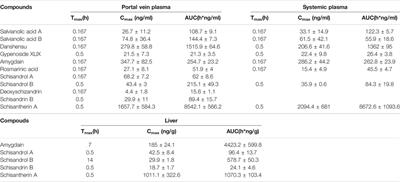 The Novel Chinese Medicine JY5 Formula Alleviates Hepatic Fibrosis by Inhibiting the Notch Signaling Pathway